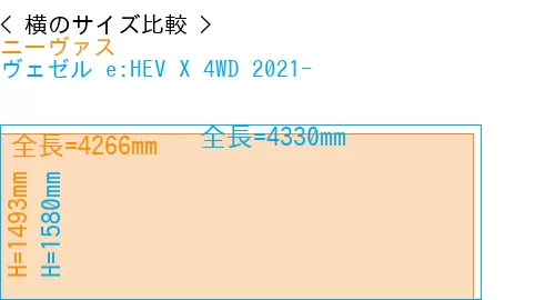 #ニーヴァス + ヴェゼル e:HEV X 4WD 2021-